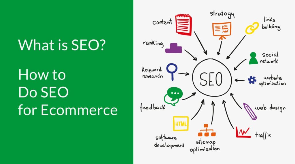 seo strategy