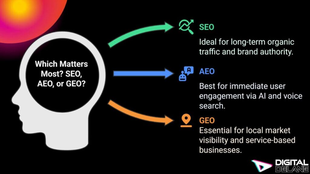 aeo marketing agency